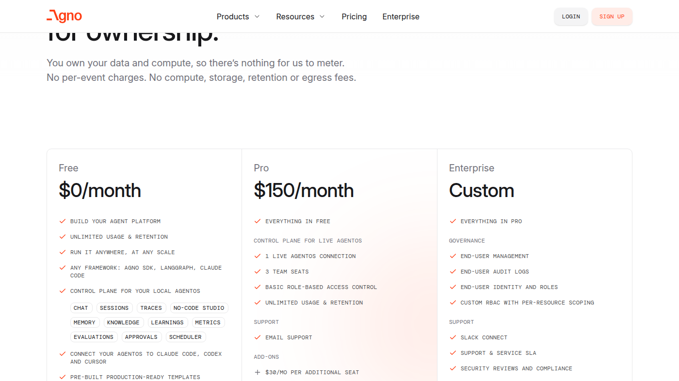 Agno official plans: Free $0/month and Pro $150/month control-plane cards