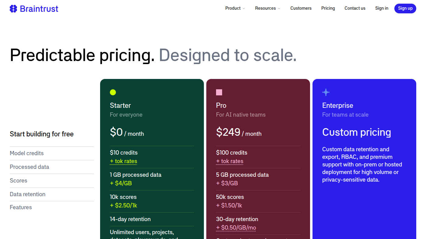 Braintrust official plans: Starter $0/month and Pro $249/month cards