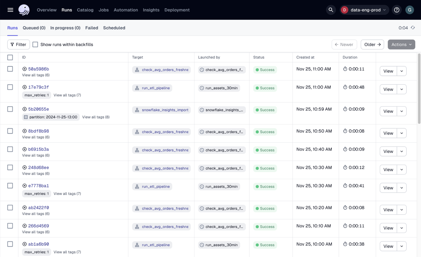 Dagster Runs table: run id, target, status, and duration