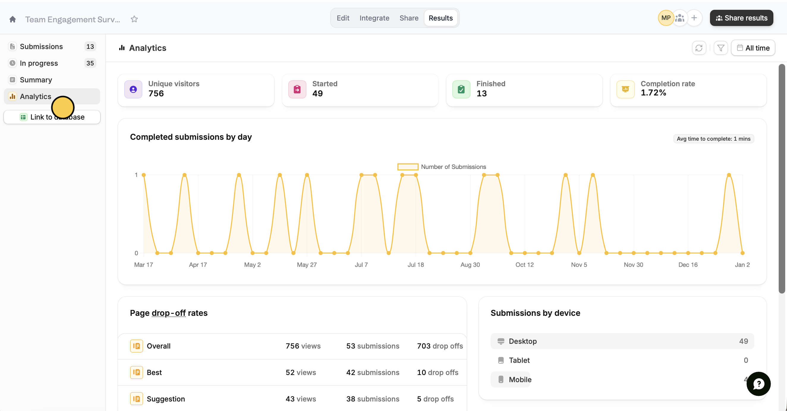 Fillout Analytics: 756 unique visitors, 499 started, 13 finished, drop-off table