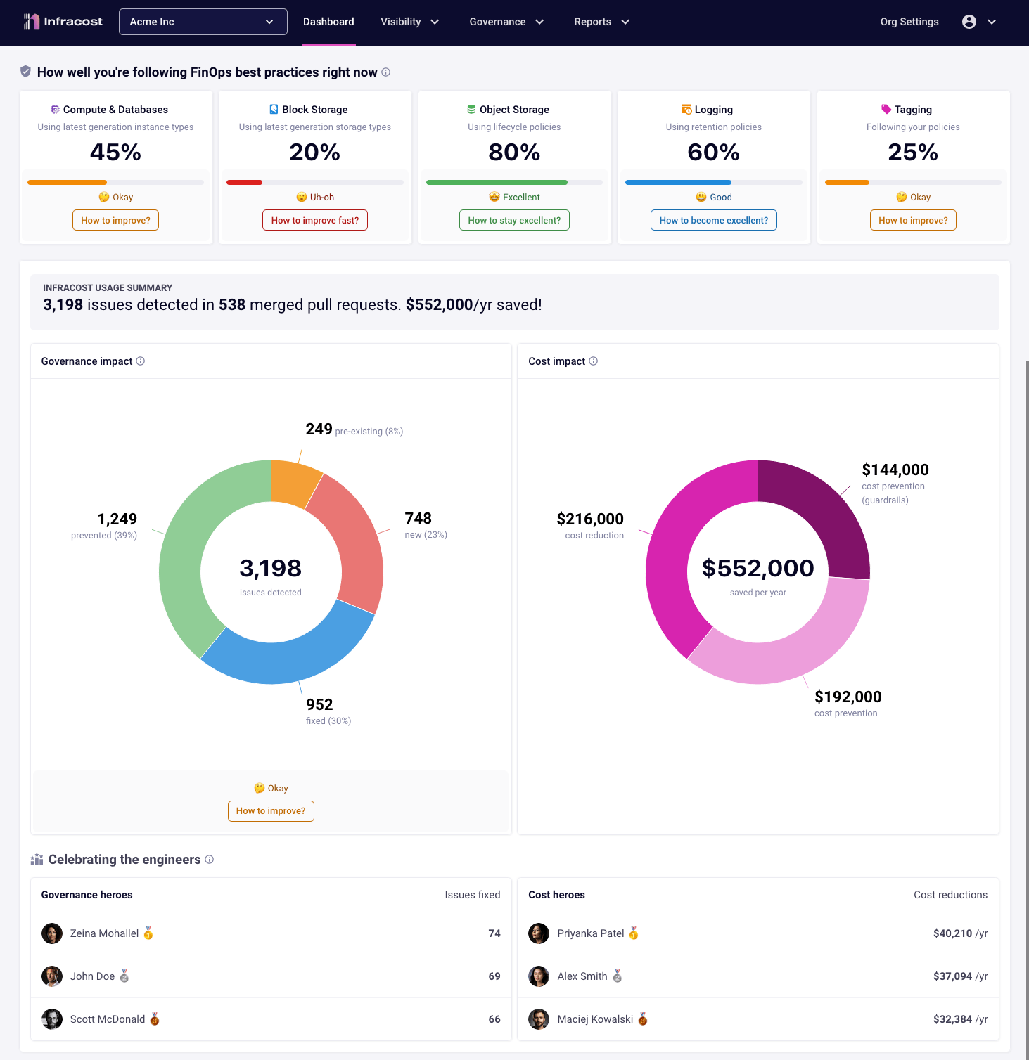 Infracost Cloud dashboard: Acme Inc 3198 issues and $552000/yr saved