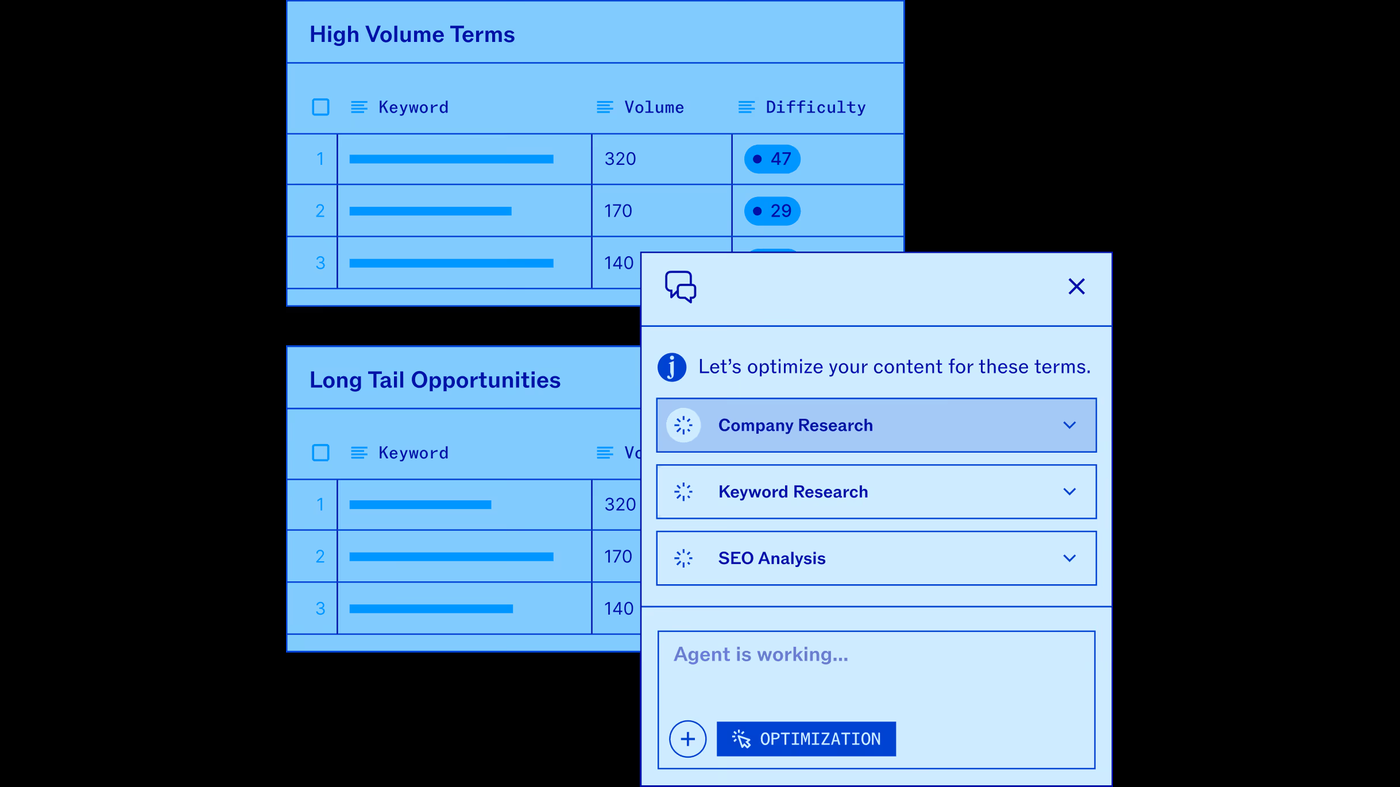 Jasper Agents: High Volume Terms table and Let’s optimize your content chat
