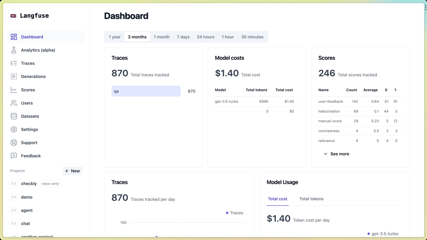 Langfuse dashboard: traces, model cost, and scores