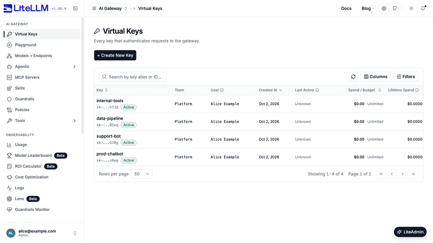 LiteLLM Admin UI Virtual Keys table with spend and Create New Key