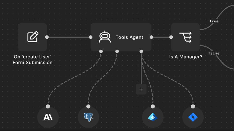 n8n editor canvas with a Tools Agent node branching on Is A Manager?