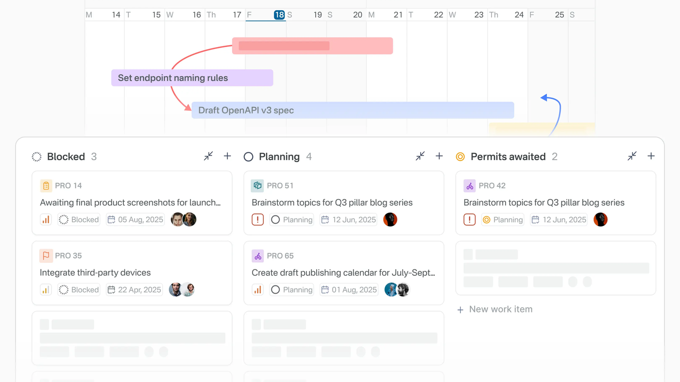 Plane work items board: Blocked, Planning, and Permit awaited cards