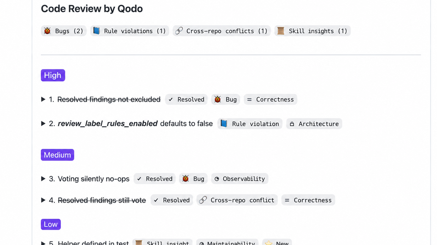 Qodo Code Review findings: Bugs, rule violations, and High/Medium/Low statuses