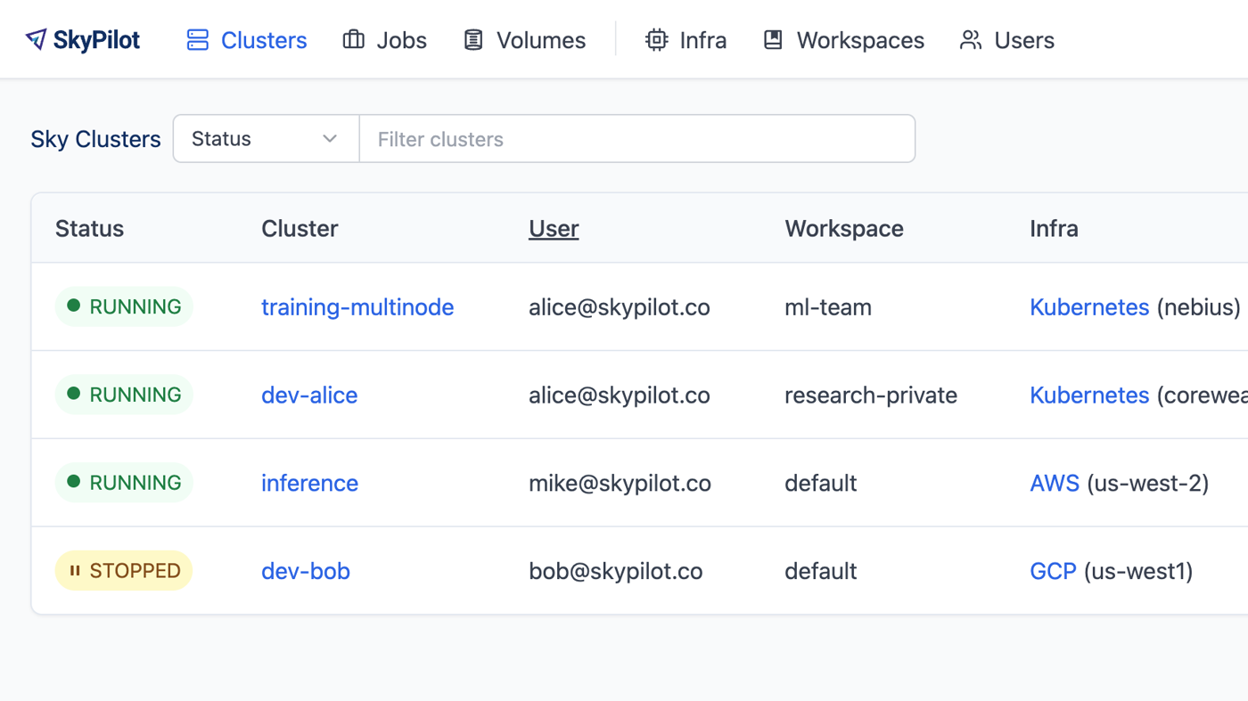 SkyPilot official Clusters dashboard: training-multinode on Kubernetes