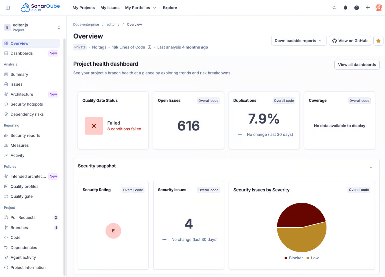 SonarQube Cloud editor.js: 6166 open issues, 7.9% duplication, security E