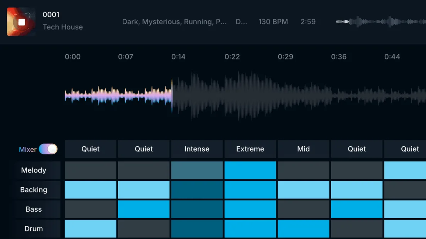 SOUNDRAW Generate editor: Tech House waveform, mixer, Melody Backing Bass Drum tracks