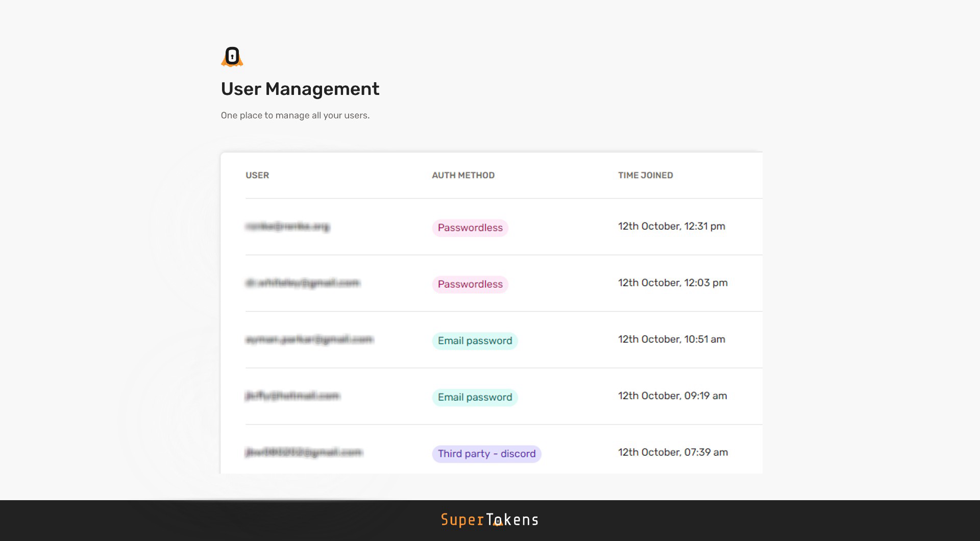 SuperTokens User management: emails, auth methods, and time joined