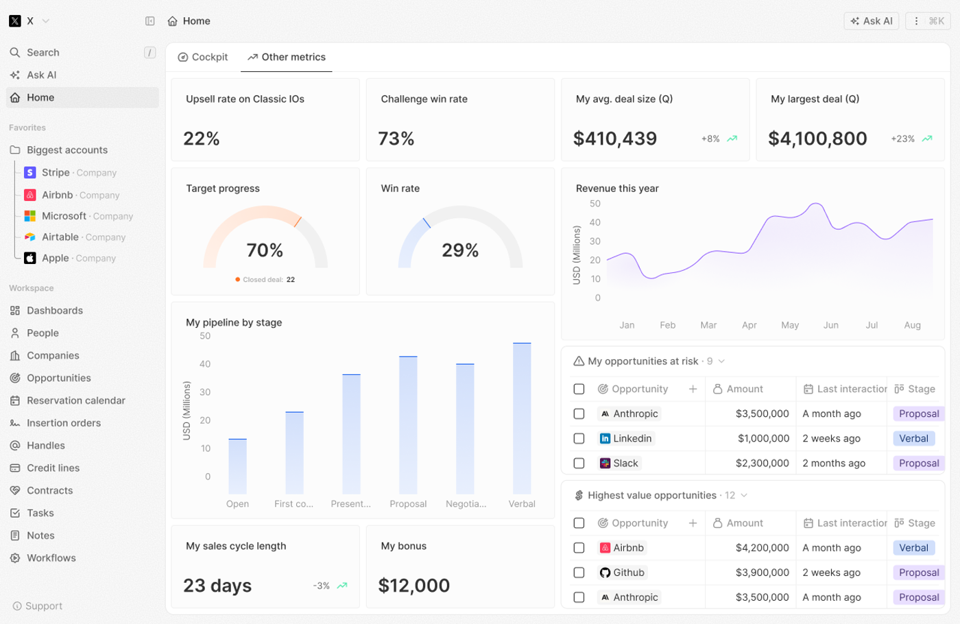 Twenty dashboard: Cockpit KPIs, pipeline bars, and opportunities at risk